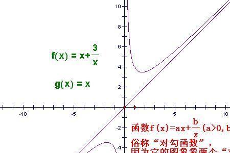 对勾函数渐近线的判断