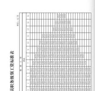 退休教师普调标准