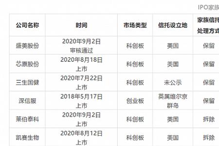 上市前持股跟上市后持股区别