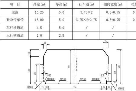 纵坡3%是什么意思