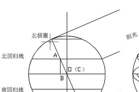 回归线一年得到多少次直射