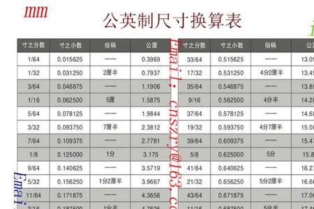 m22*2螺纹中径多少