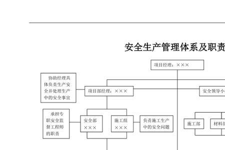 项目安全体系包括什么