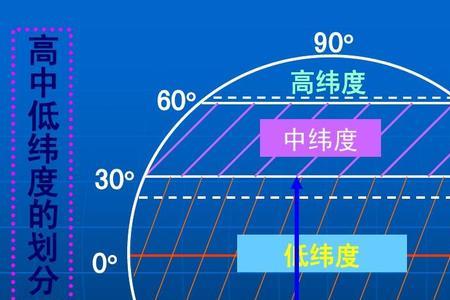 为什么北纬60度比南纬60度温度高