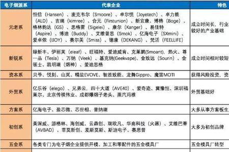 供应商的集中程度是什么意思