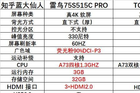 雷鸟鹏6pro和tclv8epro哪个好