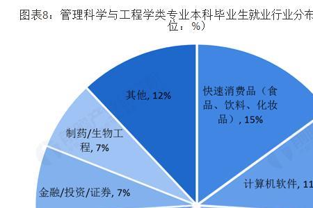 安全科学与工程类包括哪些专业