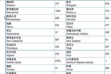 905是哪个国家的区号