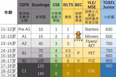 level负层级介绍