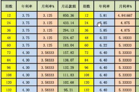 两厘六的利息20万一年多少利息