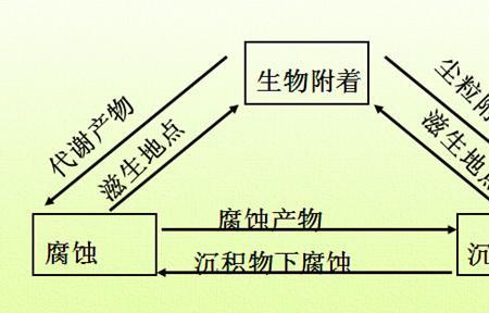 水不循环的原因和处理方法