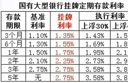 定期存款一般多久结息