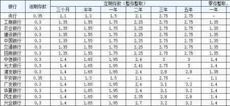 七天利率2.1相当于年率多少