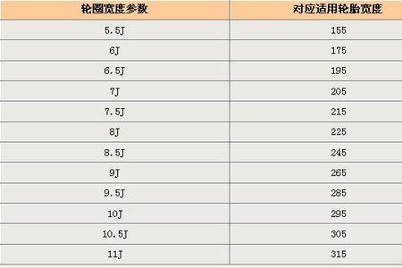 公路车轮圈偏摆多少正常