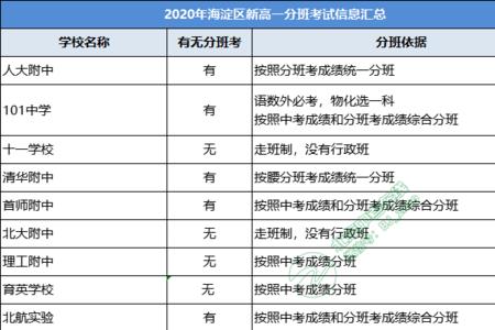 入学考试和分班考试一样吗