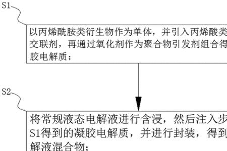 电解液配方与制作