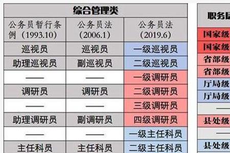 事业职级并行优先晋级条件