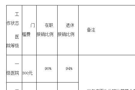 基本统筹基金支付是什么意思