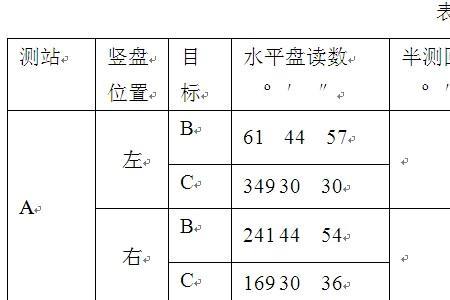 水平角的角值范围是0到90度