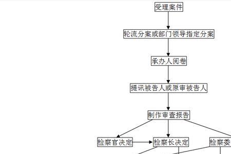 提请抗诉和提出抗诉区别