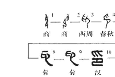 色字甲骨文