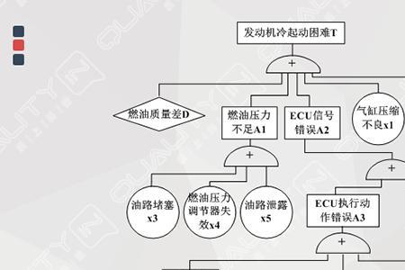 fta定量分析怎么做