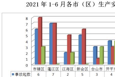 加工制造业什么类事故占多数