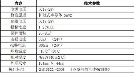 可燃气体与可燃性气体区别