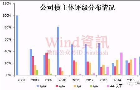 债券承销业务是什么