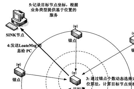 多节点什么网络取得了进展