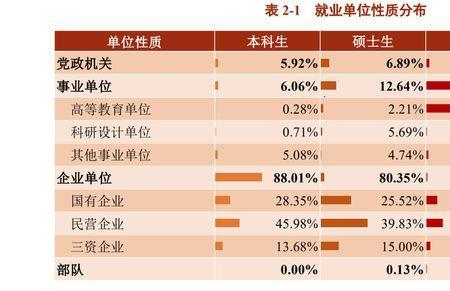 在上海就业是去国企还是私企