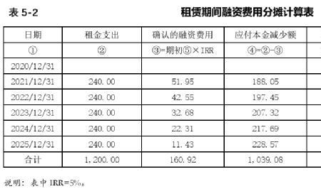 融资合约费用是如何计算