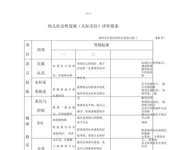 人际关系量表有哪些变量