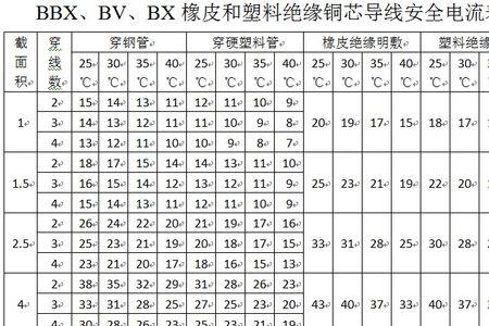 铜电缆比铝电缆多带多少电流