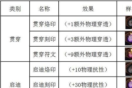 传说法师符文只能带一个吗