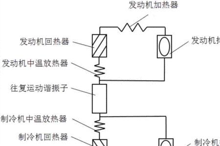 冷循环系统是什么