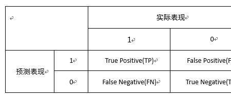 false是0还是1