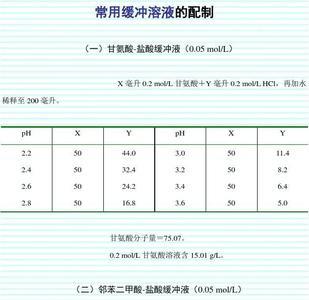 缓冲溶液的缓冲范围怎么计算