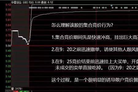 集合竞价的买卖盘意味什么