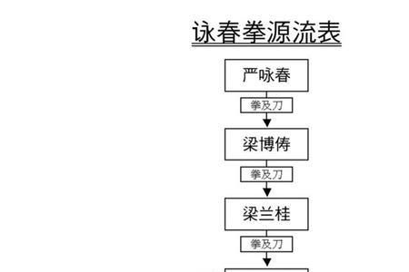 黄龙士师傅是谁