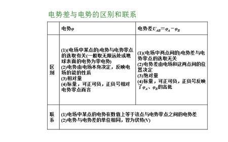 电势和电势的区别