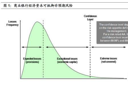 长期次级债务如何计入净资本