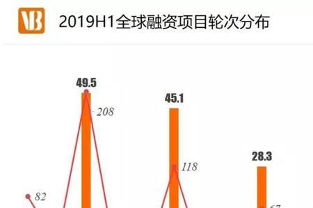 公司上市之前需要几轮融资