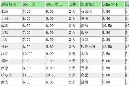 顺丰快递上海到宜昌要多长时间