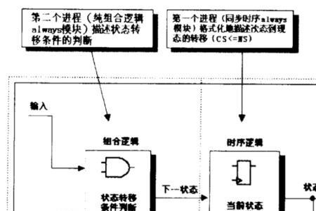 三段式逻辑形式