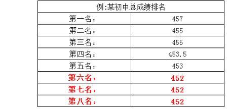 临界辍学是什么意思