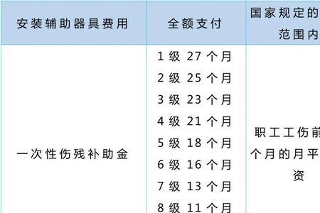 四级残疾和四级伤残有区别吗