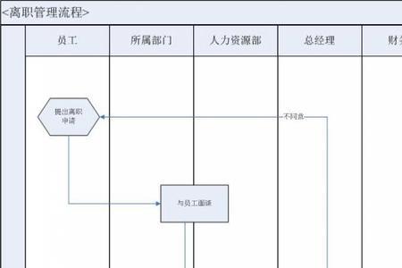 东莞领益公司离职流程