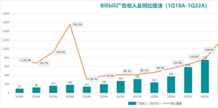 b站视频比例多少有收益