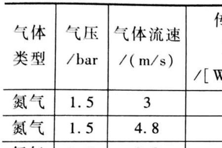 空气和钢的对流换热系数